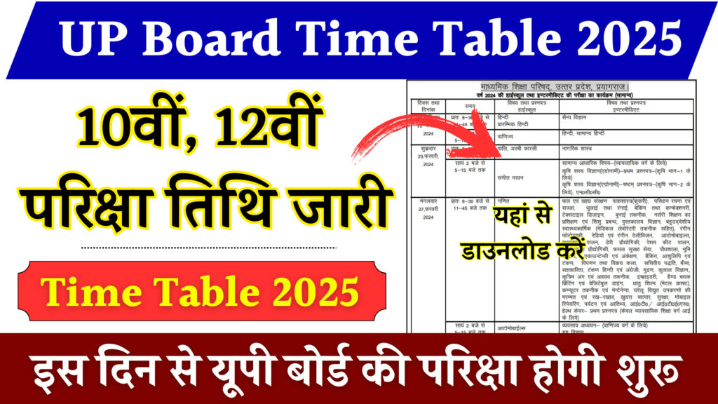 UP Board 10th Time Table 2025 PDF Download | यहां से डाउनलोड करें यूपी बोर्ड 10th 12th का टाइम टेबल पीडीएफ