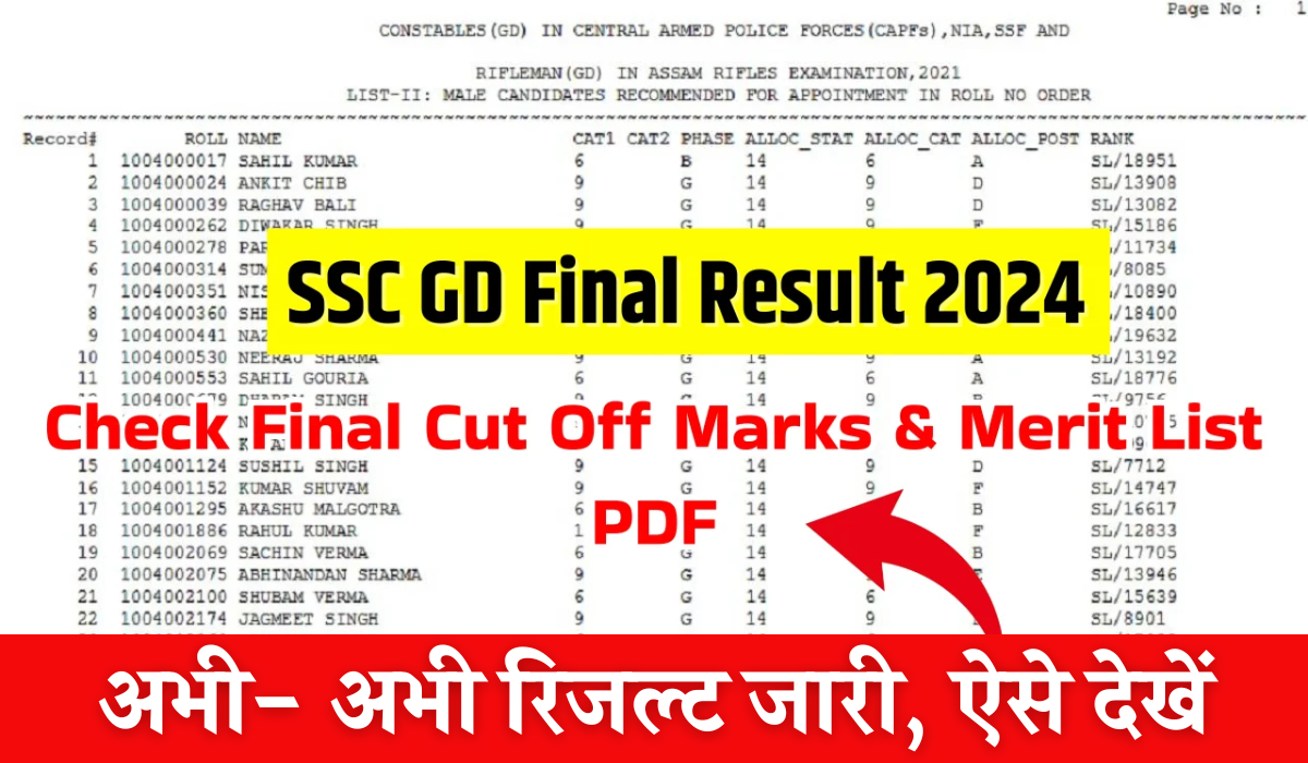 SSC GD Final Result 2024 Kaise Dekhe, Download PDF Out, Check Cut Off